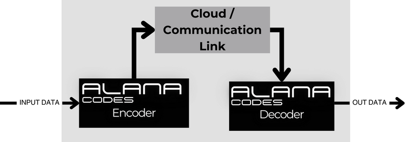 WebOpt - Cloud Communication Data Flow